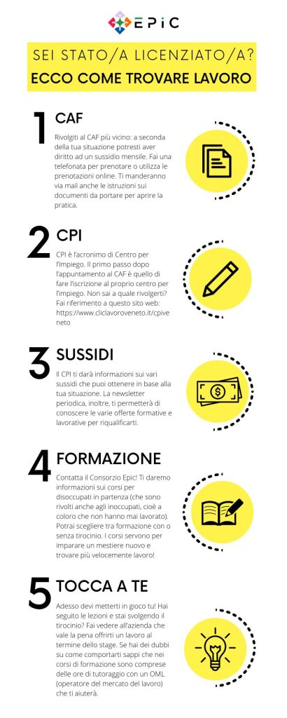 Inforgrafica su come trovare lavoro: i passaggi da compiere